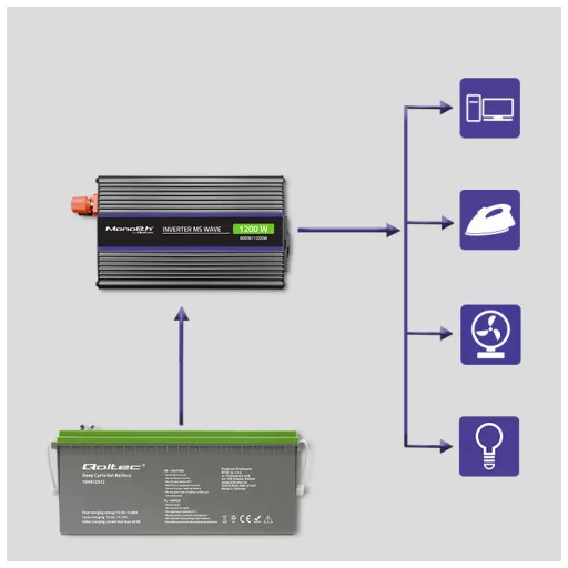 Qoltec Monolith áramátalakító és inverter Auto/Beltéri 600 W Fekete