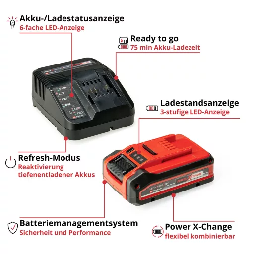 Einhell 4512159 nem csoportosított