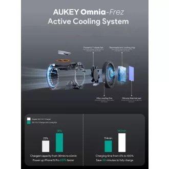 AUKEY LC-MC311A mobiltelefon töltő