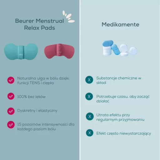 Menstrual Relax EM 50 (beere)