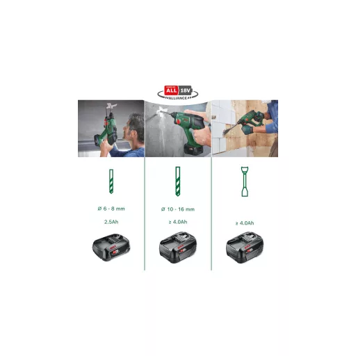 Akku-Bohrhammer UniversalHammer 18V BARETOOL (grün/schwarz, ohne Akku und Ladegerät, POWER FOR ALL ALLIANCE)