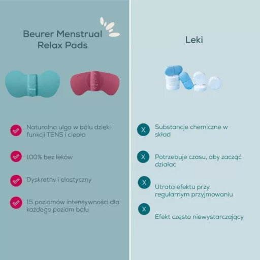 EM 55 Menstrual Relax + (mint)